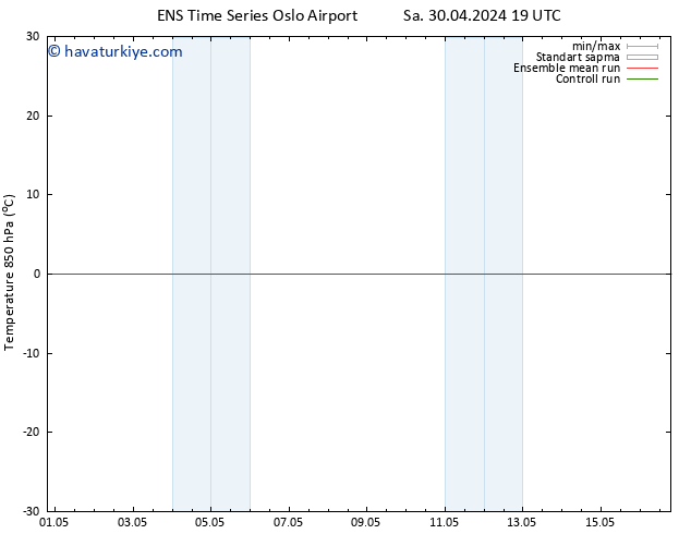 850 hPa Sıc. GEFS TS Çar 01.05.2024 19 UTC