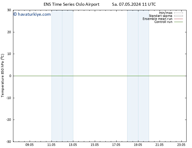 850 hPa Sıc. GEFS TS Per 23.05.2024 11 UTC