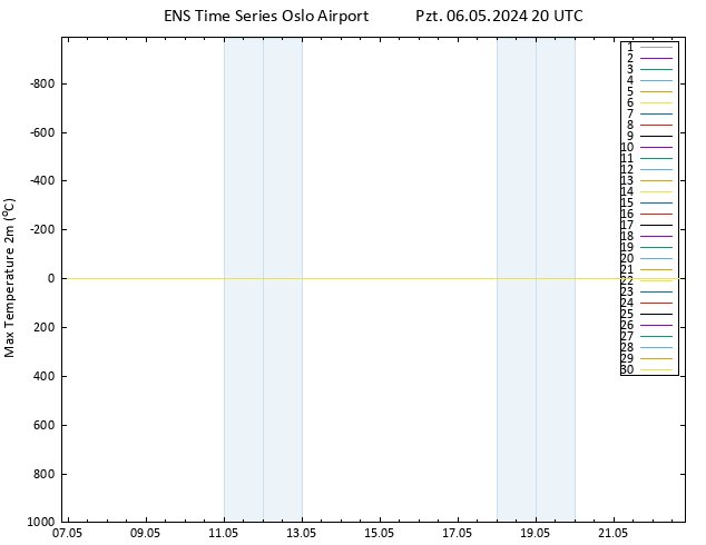 Maksimum Değer (2m) GEFS TS Pzt 06.05.2024 20 UTC