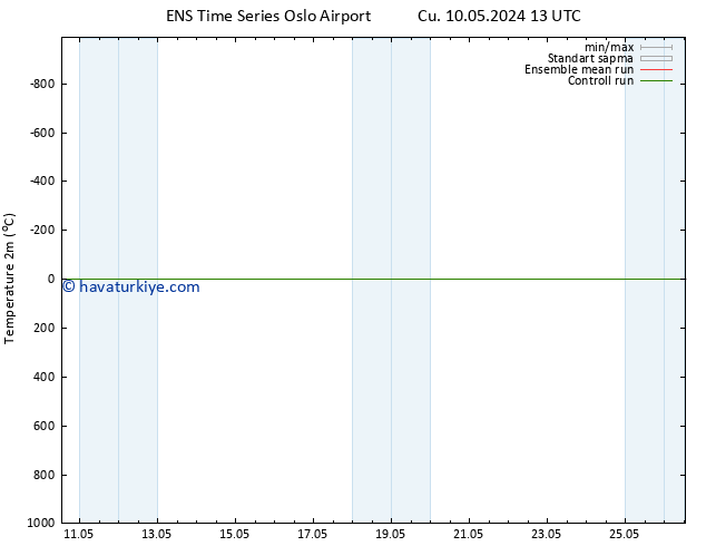 Sıcaklık Haritası (2m) GEFS TS Per 16.05.2024 19 UTC