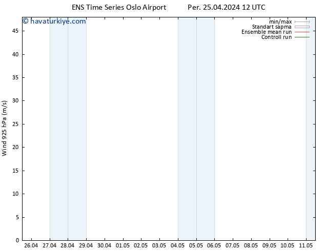 Rüzgar 925 hPa GEFS TS Per 25.04.2024 18 UTC