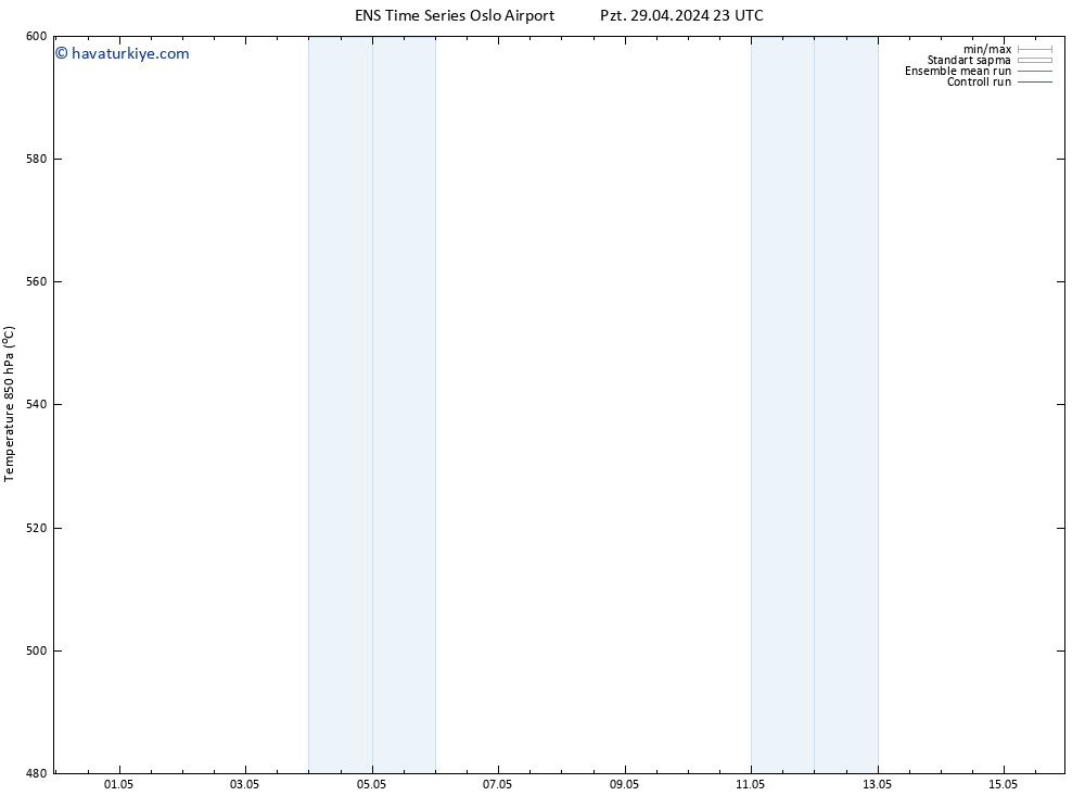 500 hPa Yüksekliği GEFS TS Sa 30.04.2024 11 UTC