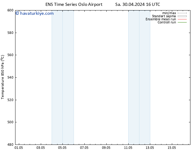 500 hPa Yüksekliği GEFS TS Çar 01.05.2024 16 UTC