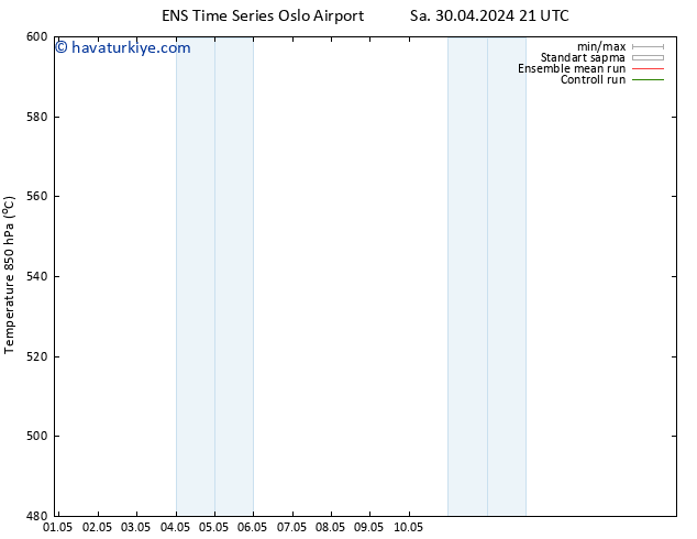 500 hPa Yüksekliği GEFS TS Çar 08.05.2024 21 UTC