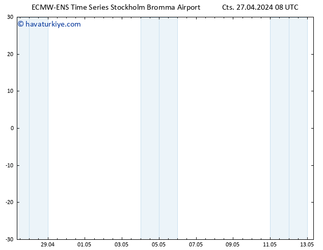 500 hPa Yüksekliği ALL TS Cts 27.04.2024 14 UTC