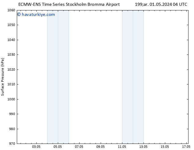 Yer basıncı ALL TS Cu 17.05.2024 04 UTC