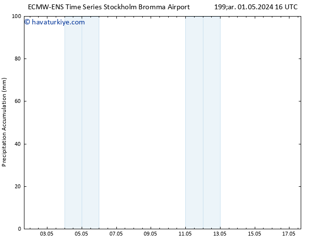 Toplam Yağış ALL TS Çar 01.05.2024 22 UTC