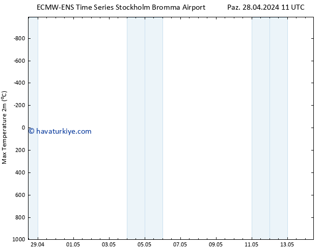 Maksimum Değer (2m) ALL TS Paz 28.04.2024 11 UTC