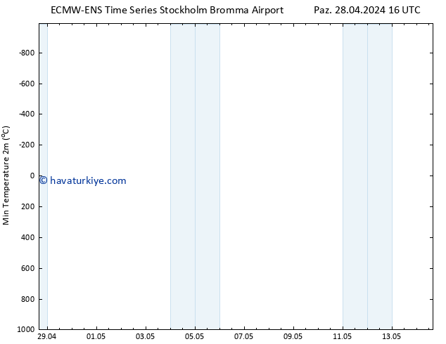 Minumum Değer (2m) ALL TS Paz 28.04.2024 22 UTC