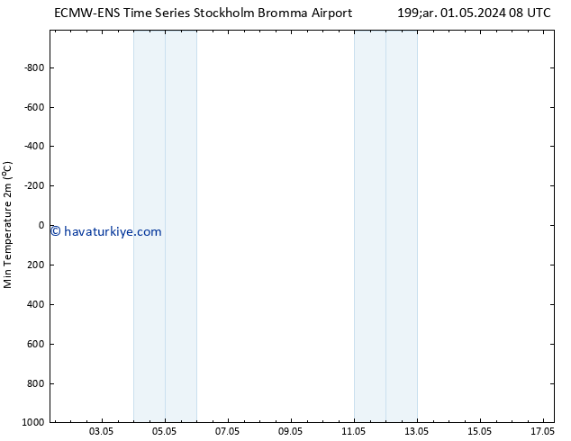 Minumum Değer (2m) ALL TS Cu 17.05.2024 08 UTC