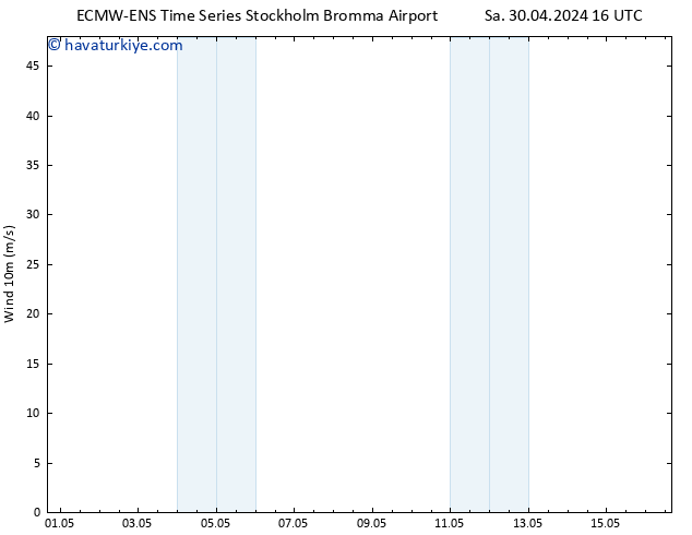 Rüzgar 10 m ALL TS Çar 01.05.2024 16 UTC