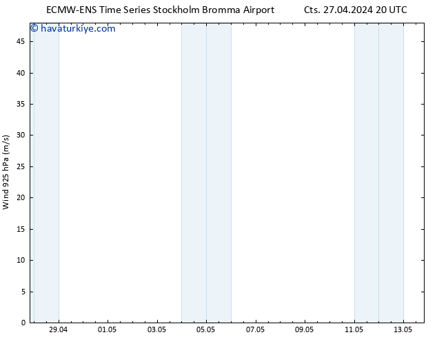 Rüzgar 925 hPa ALL TS Paz 28.04.2024 02 UTC