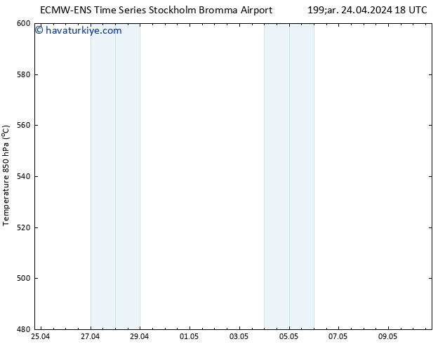 500 hPa Yüksekliği ALL TS Per 25.04.2024 06 UTC