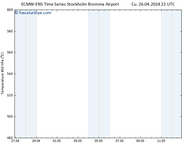 500 hPa Yüksekliği ALL TS Cts 27.04.2024 04 UTC