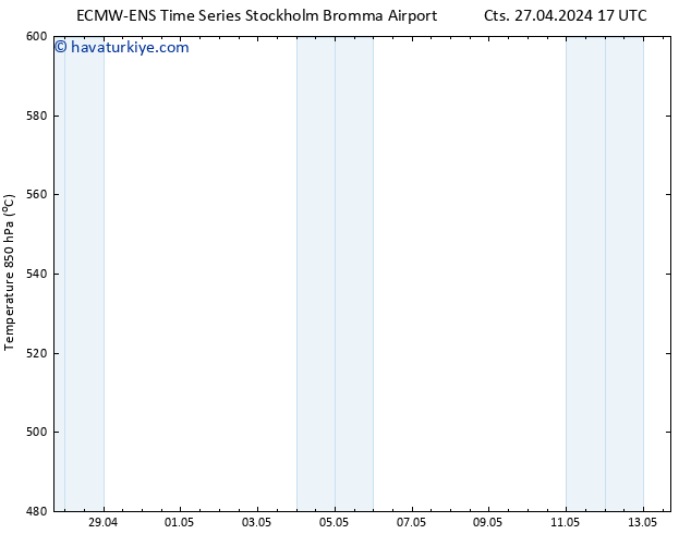 500 hPa Yüksekliği ALL TS Cts 27.04.2024 17 UTC