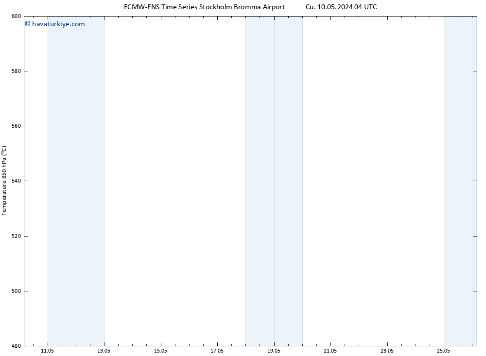 500 hPa Yüksekliği ALL TS Cts 11.05.2024 04 UTC