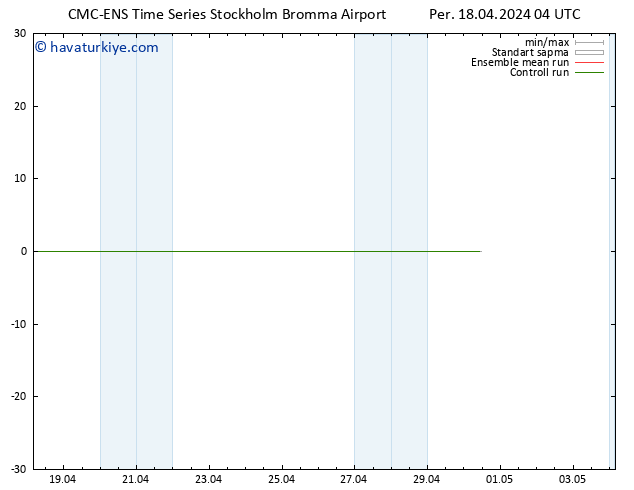 500 hPa Yüksekliği CMC TS Per 18.04.2024 04 UTC