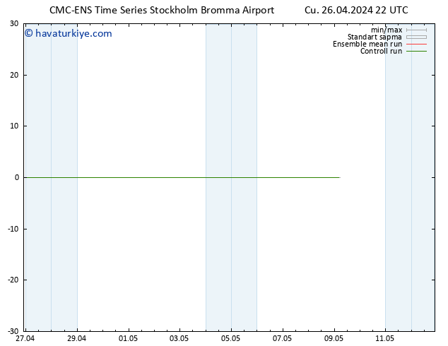 500 hPa Yüksekliği CMC TS Cts 27.04.2024 04 UTC