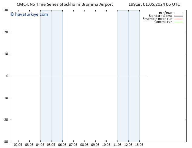 500 hPa Yüksekliği CMC TS Çar 01.05.2024 06 UTC