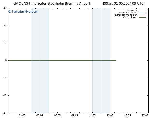 500 hPa Yüksekliği CMC TS Çar 01.05.2024 09 UTC