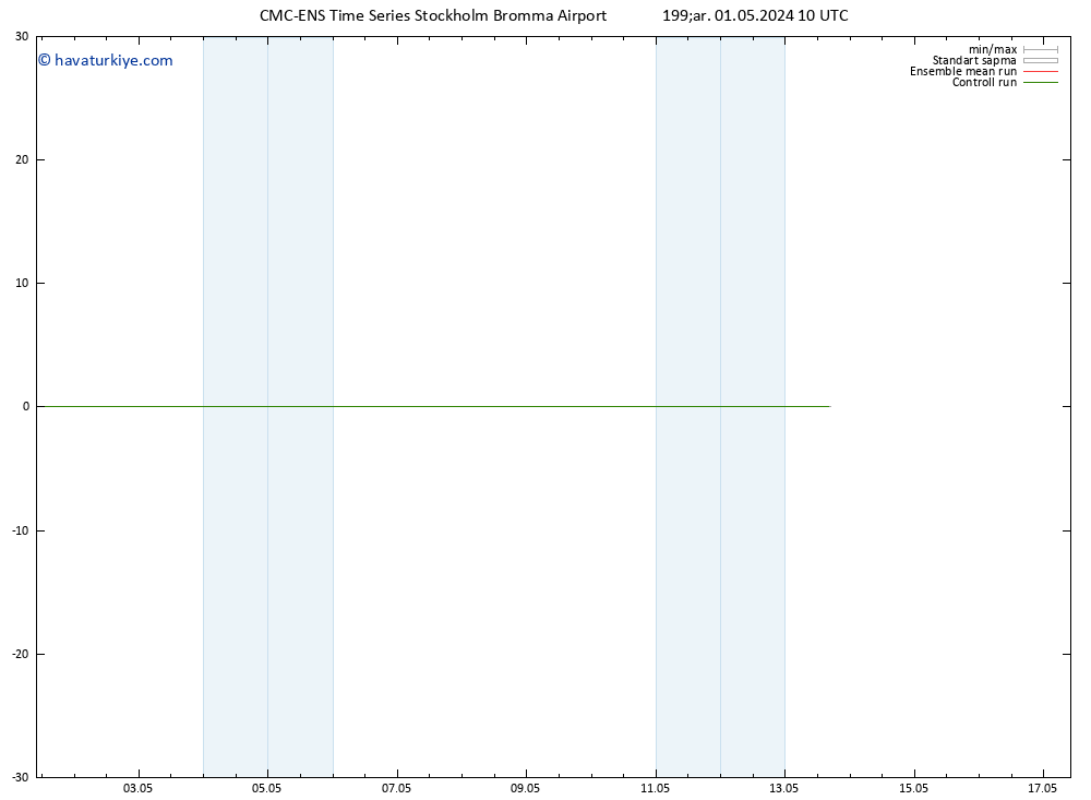 500 hPa Yüksekliği CMC TS Çar 01.05.2024 10 UTC