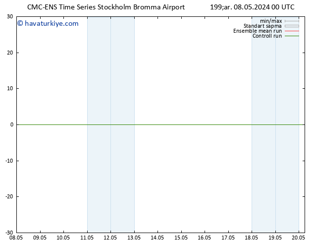 500 hPa Yüksekliği CMC TS Çar 08.05.2024 06 UTC