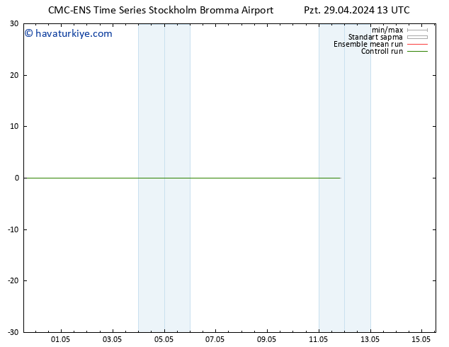 Sıcaklık Haritası (2m) CMC TS Pzt 29.04.2024 13 UTC