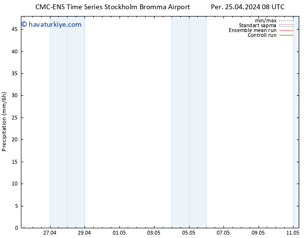 Yağış CMC TS Paz 05.05.2024 08 UTC