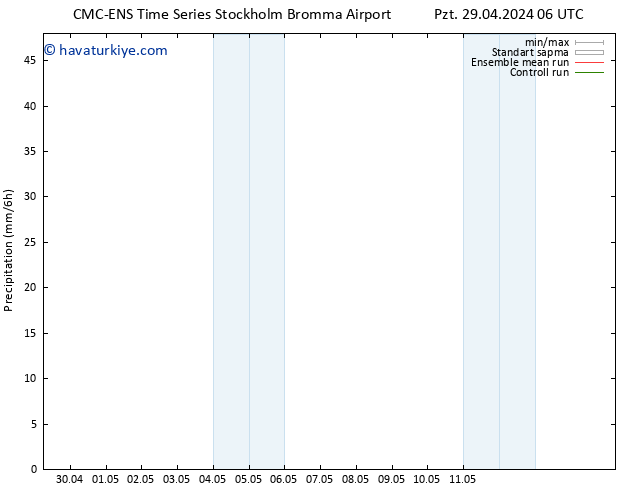 Yağış CMC TS Çar 01.05.2024 06 UTC