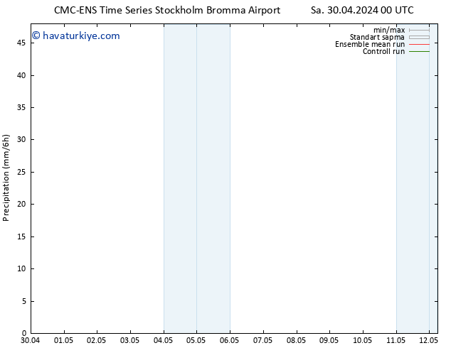 Yağış CMC TS Cts 04.05.2024 00 UTC