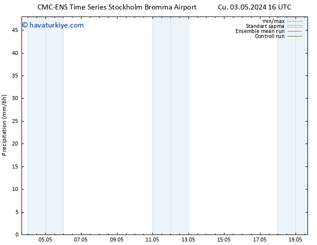 Yağış CMC TS Çar 15.05.2024 22 UTC