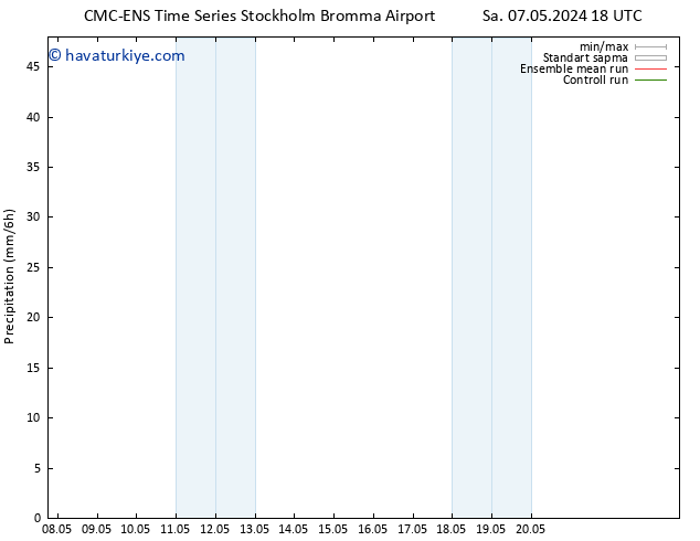 Yağış CMC TS Per 09.05.2024 12 UTC