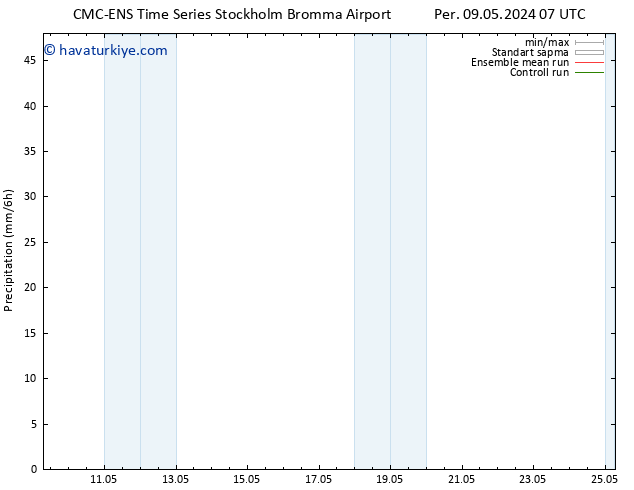 Yağış CMC TS Per 16.05.2024 01 UTC
