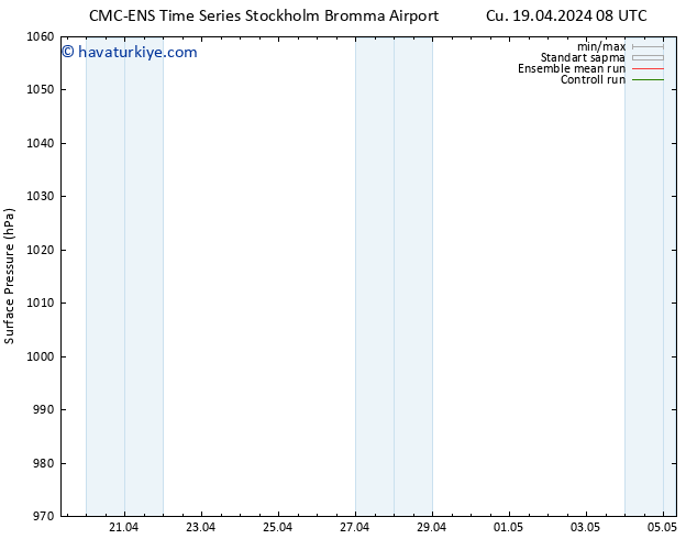 Yer basıncı CMC TS Cu 19.04.2024 14 UTC