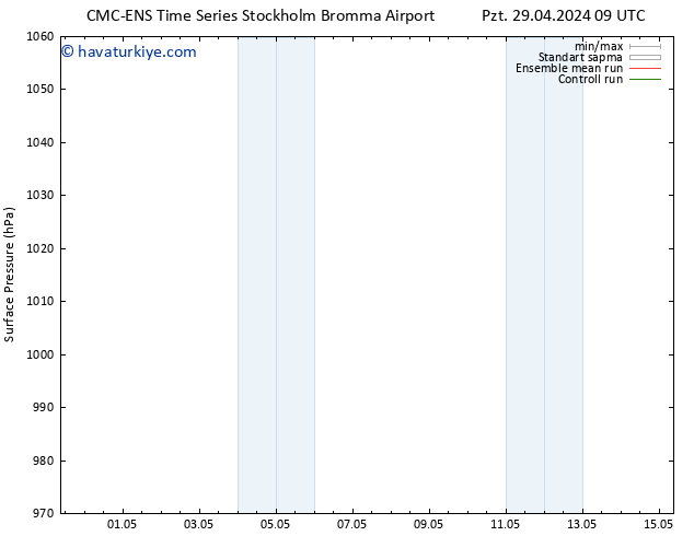 Yer basıncı CMC TS Pzt 29.04.2024 09 UTC