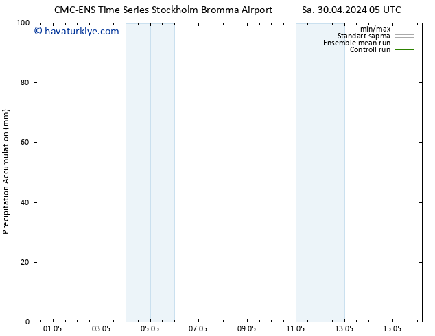 Toplam Yağış CMC TS Sa 30.04.2024 17 UTC