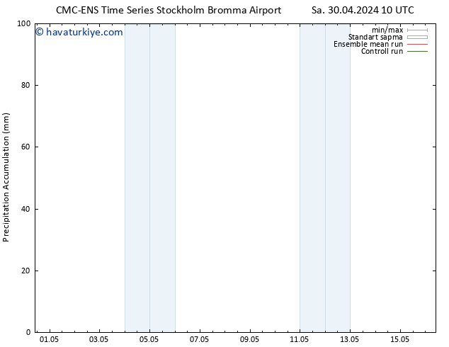 Toplam Yağış CMC TS Cts 04.05.2024 10 UTC