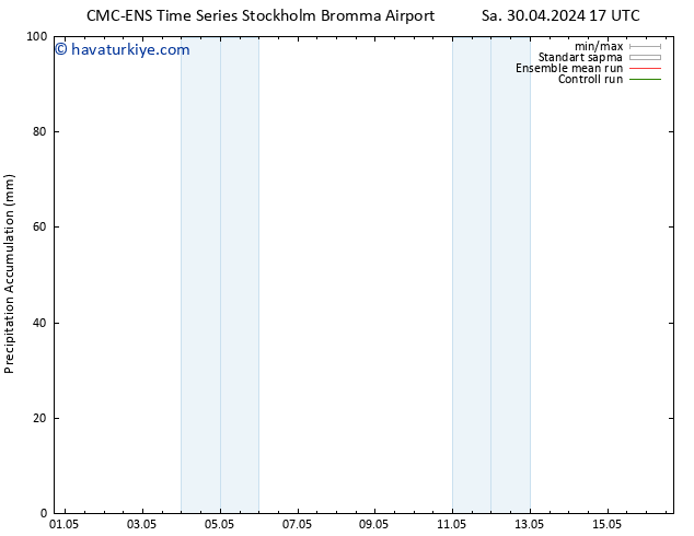 Toplam Yağış CMC TS Sa 30.04.2024 23 UTC