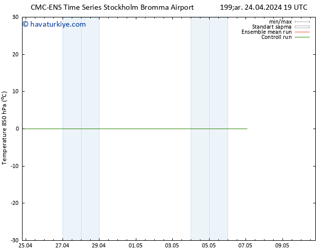 850 hPa Sıc. CMC TS Per 25.04.2024 01 UTC