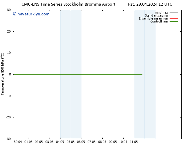 850 hPa Sıc. CMC TS Çar 08.05.2024 00 UTC