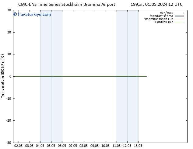 850 hPa Sıc. CMC TS Per 09.05.2024 12 UTC