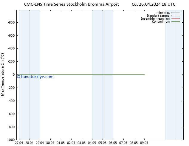 Maksimum Değer (2m) CMC TS Cu 26.04.2024 18 UTC