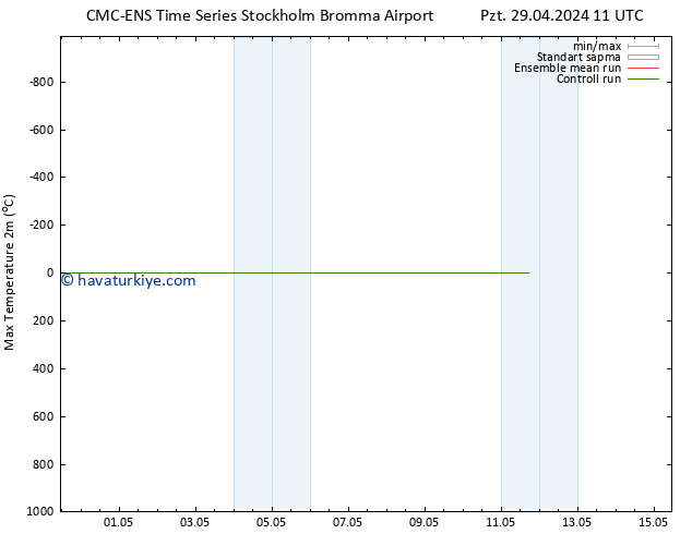 Maksimum Değer (2m) CMC TS Pzt 29.04.2024 11 UTC