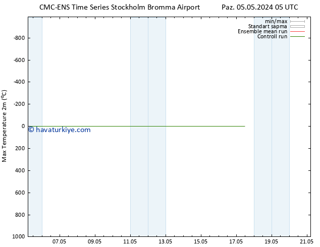 Maksimum Değer (2m) CMC TS Sa 07.05.2024 23 UTC