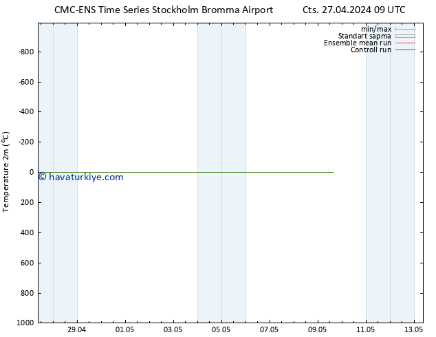 Sıcaklık Haritası (2m) CMC TS Cts 04.05.2024 03 UTC