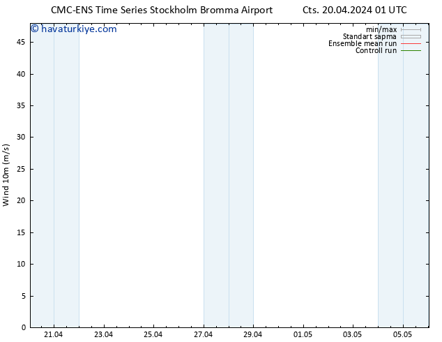 Rüzgar 10 m CMC TS Cts 20.04.2024 13 UTC