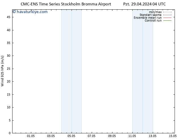 Rüzgar 925 hPa CMC TS Cu 03.05.2024 10 UTC