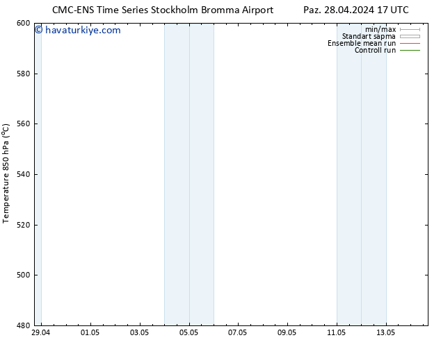 500 hPa Yüksekliği CMC TS Pzt 29.04.2024 05 UTC