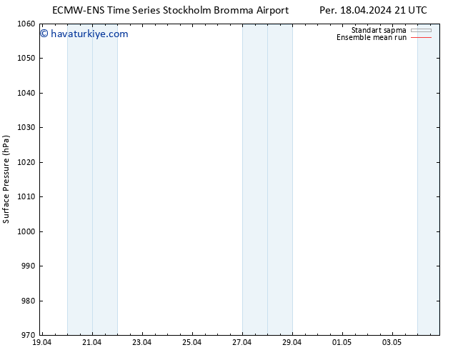 Yer basıncı ECMWFTS Cu 19.04.2024 21 UTC