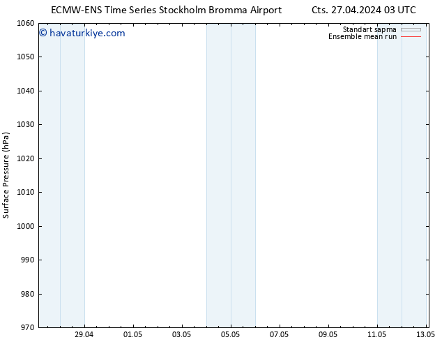 Yer basıncı ECMWFTS Sa 07.05.2024 03 UTC